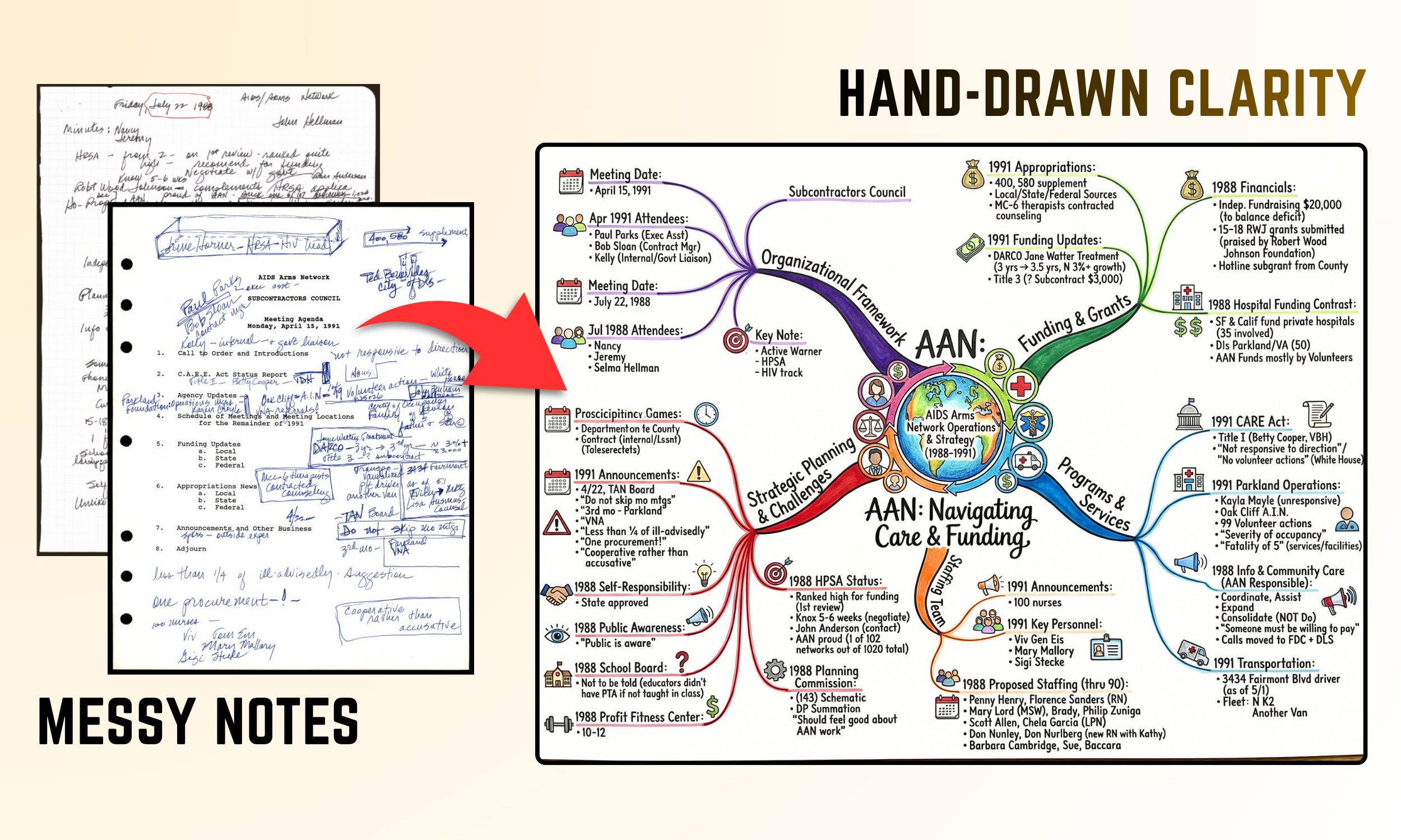 NoteMap: Hand-drawn mind maps from notes