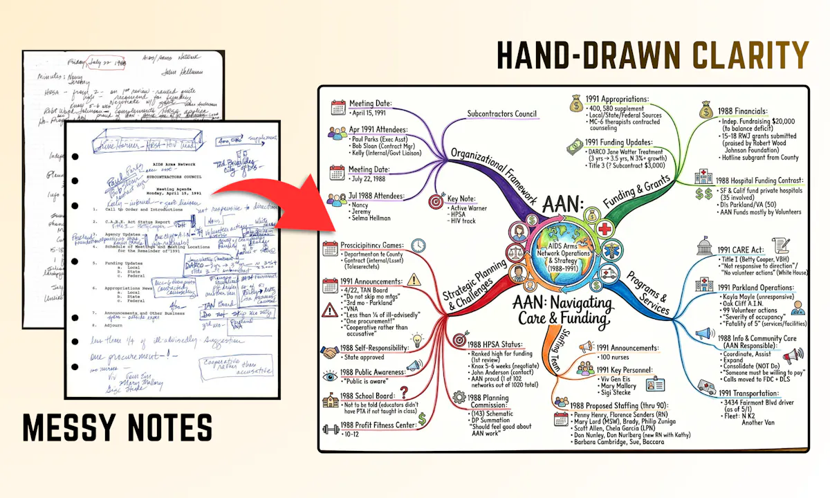 NoteMap: Hand-drawn mind maps from notes
