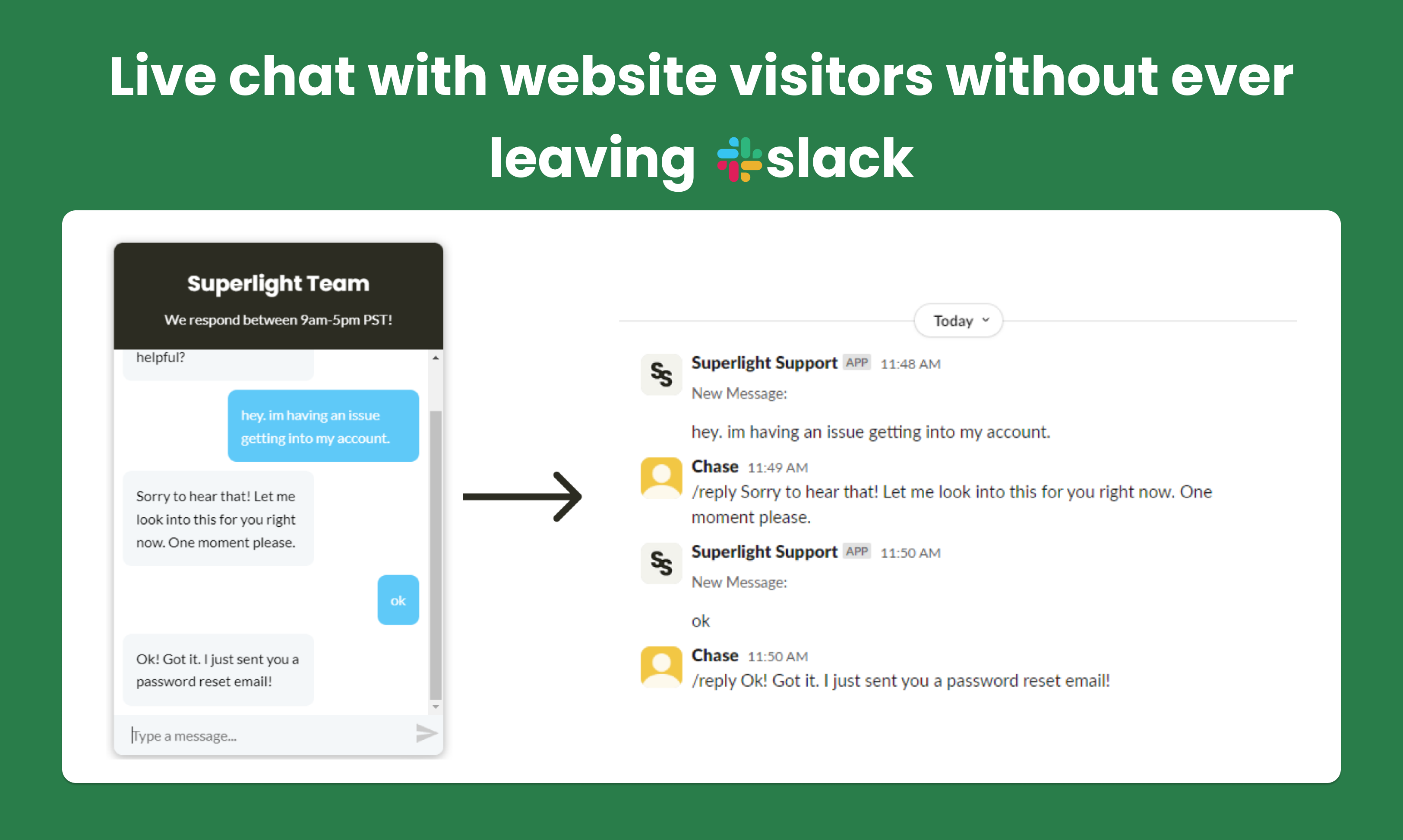 Поддержка суперлага - Общение с посетителями/ сайтом из Slack без ежемесячных сборов медиа 2