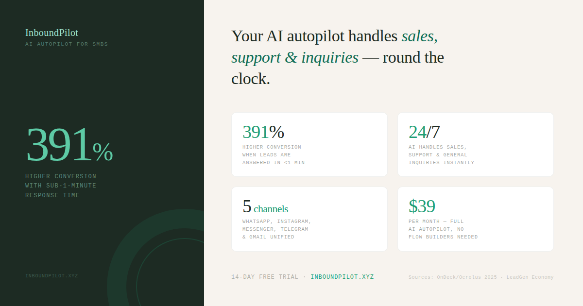 InboundPilot gallery image