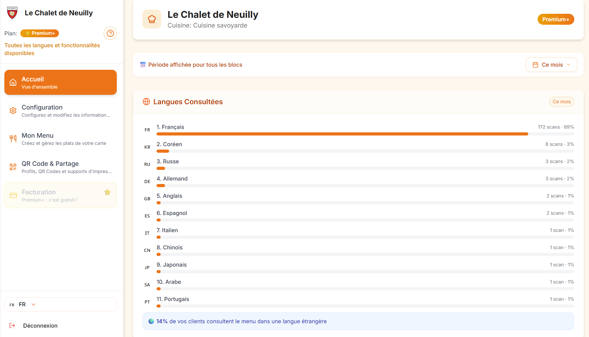 Cmonmenu gallery image