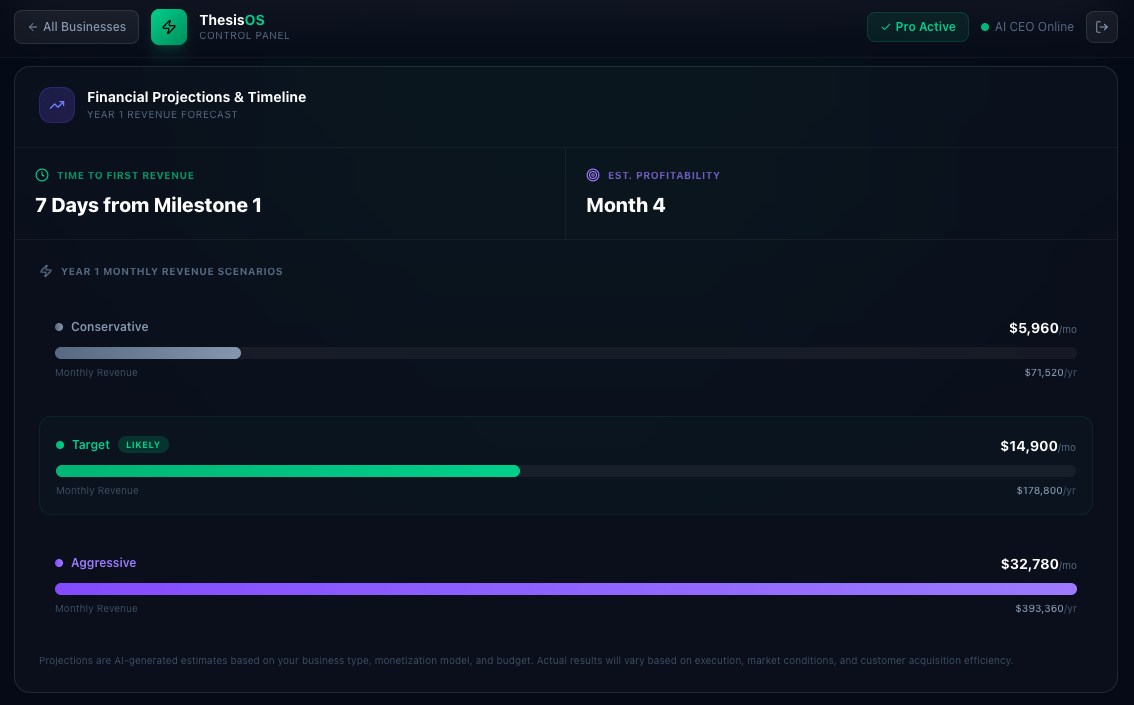ThesisOS - Your AI-powered CEO gallery image
