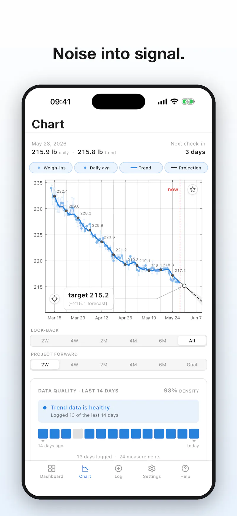 Steady Scale screenshot 2