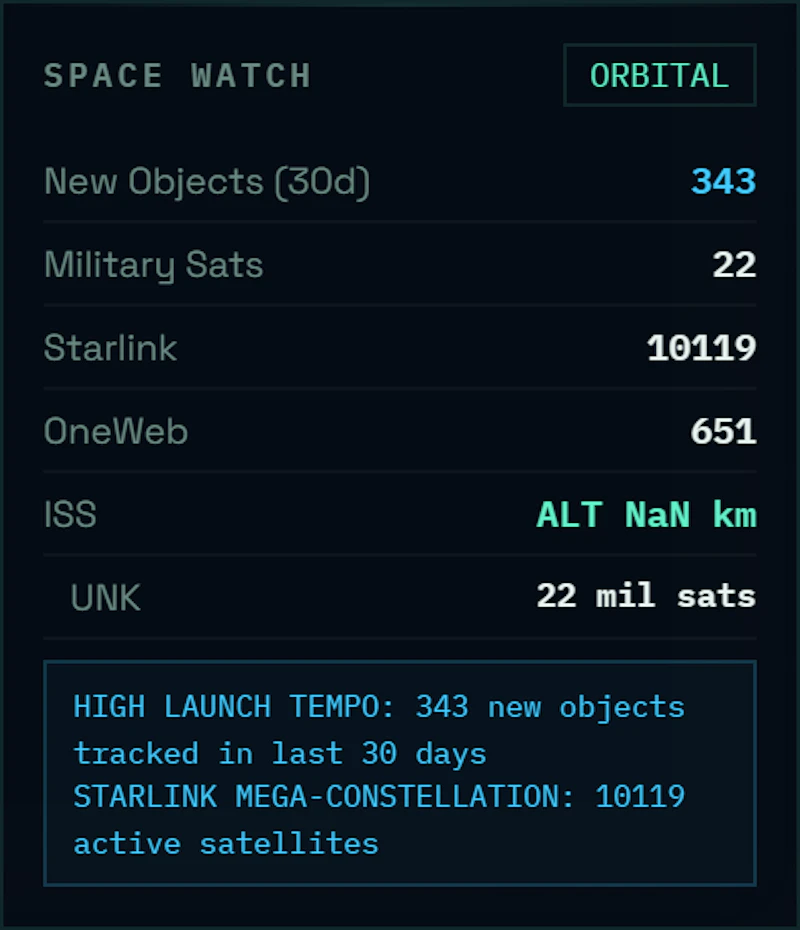 Crucix screenshot 10