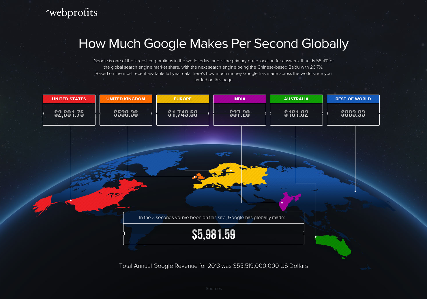 Google Revenue Tracker