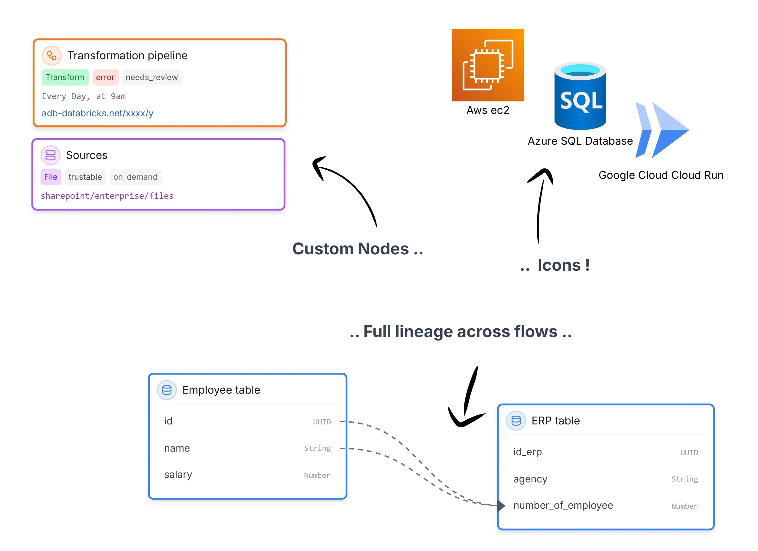 Datadef gallery image