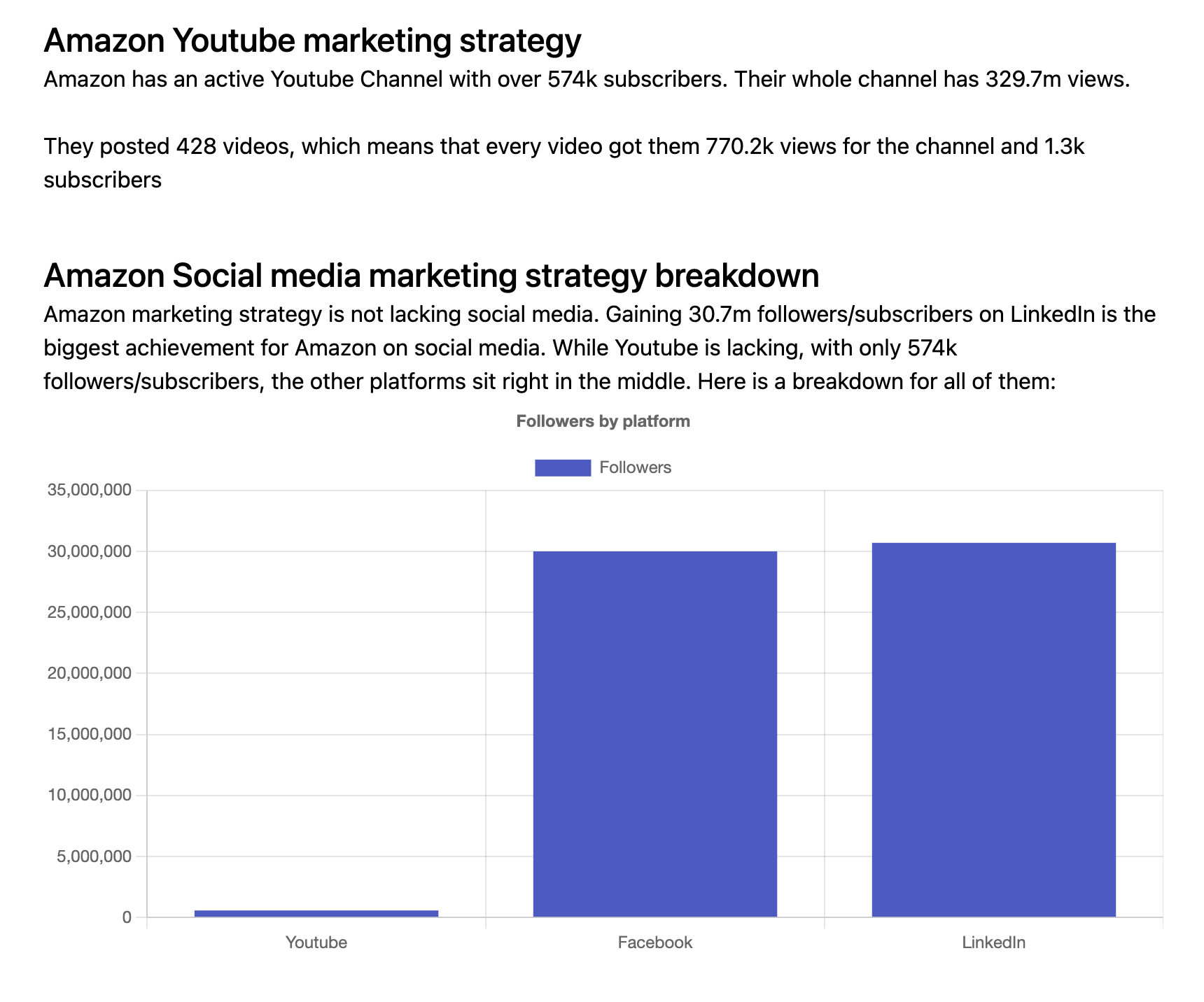 Mídia 3 de 90 estratégias de marketing online