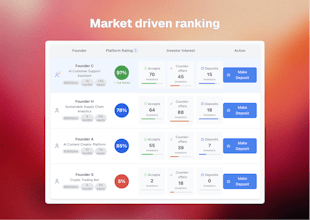 SomeGuys.VC gallery image