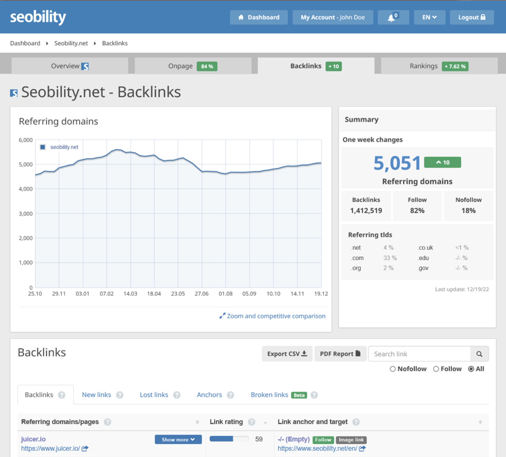 Analisi del backlink per seobilità media 1