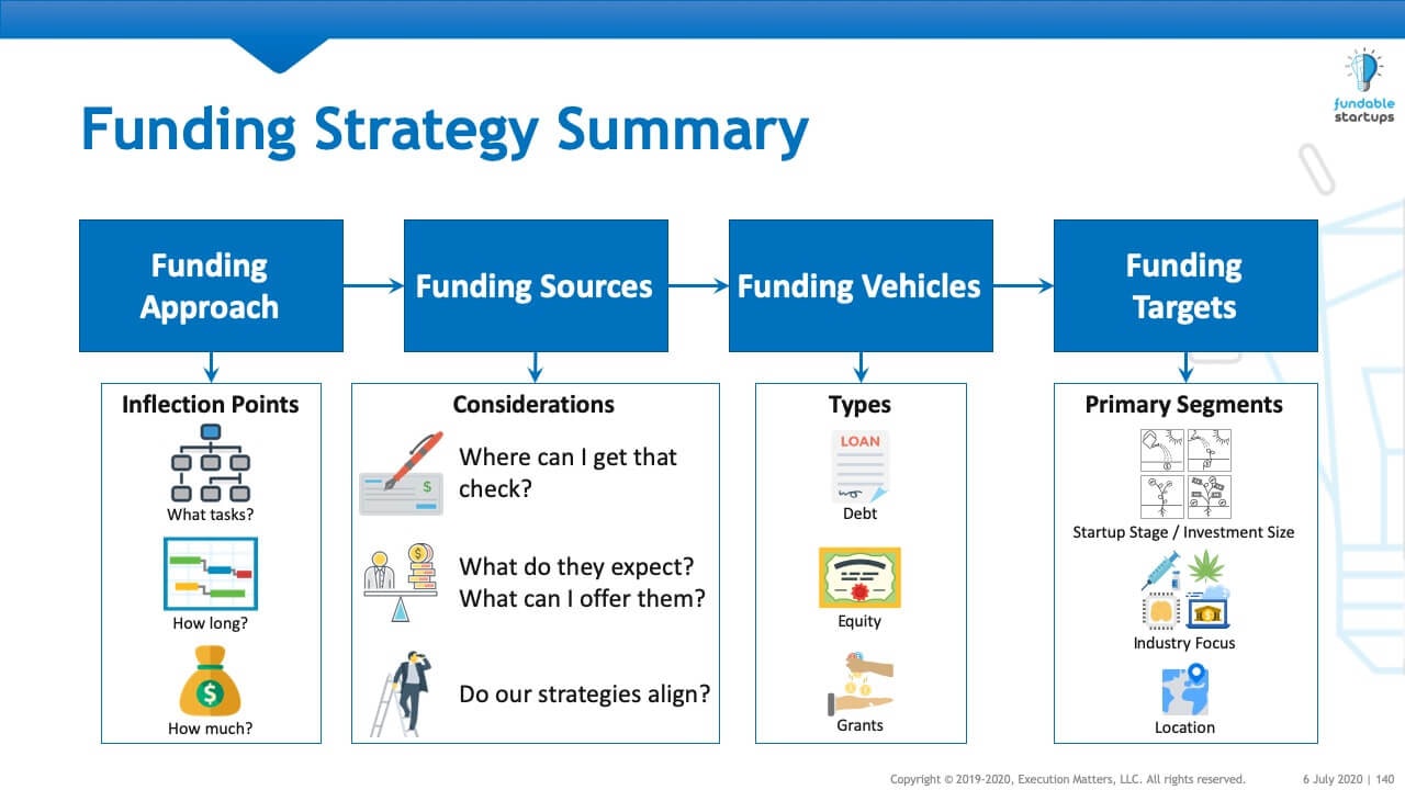 Premium Startup Training Classes & Tools gallery image