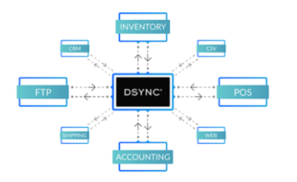 DSYNC gallery image