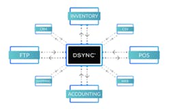 DSYNC media 2