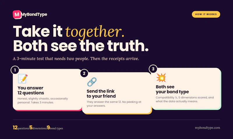 MyBondType screenshot 3