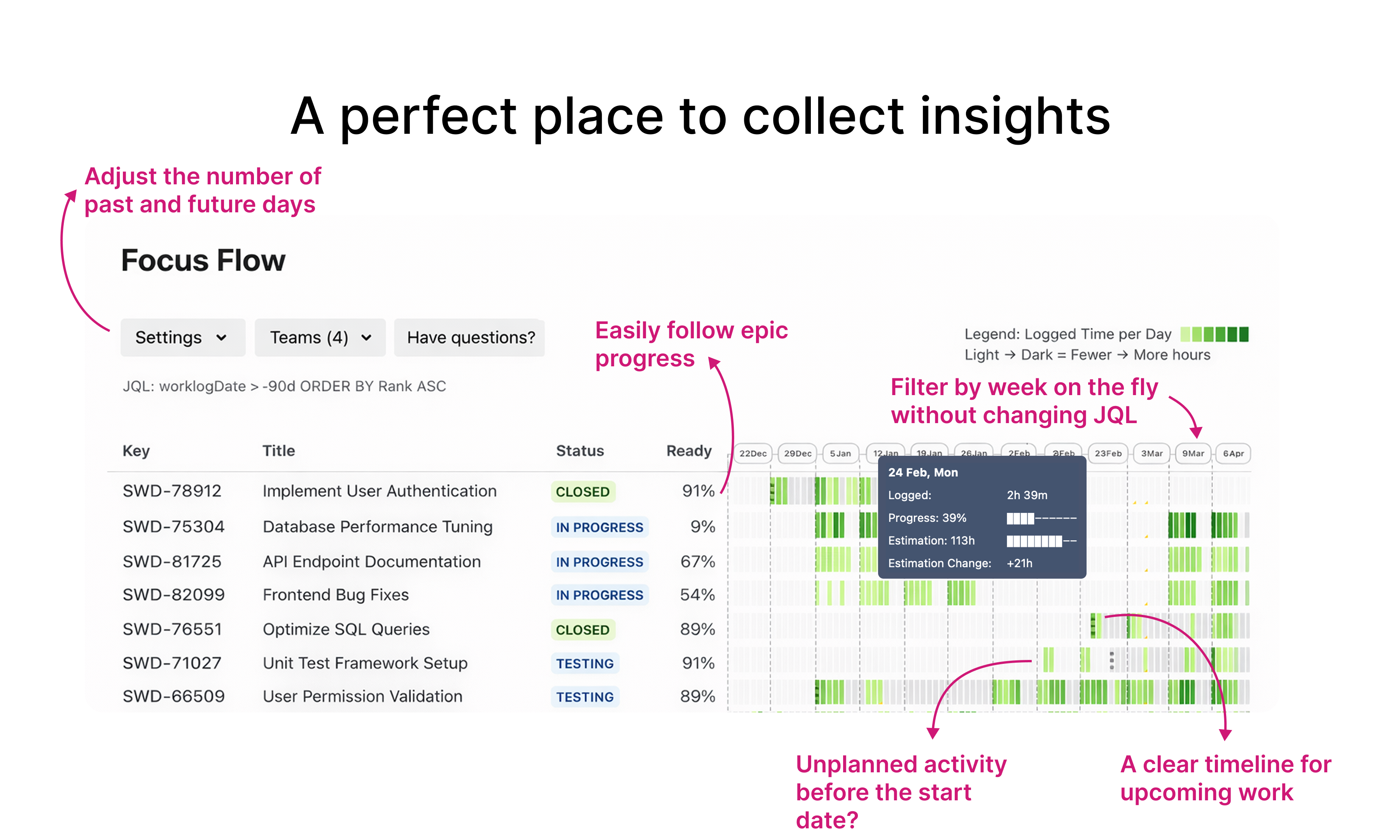Focus Flow 6.7 (Jira Plugin) gallery image