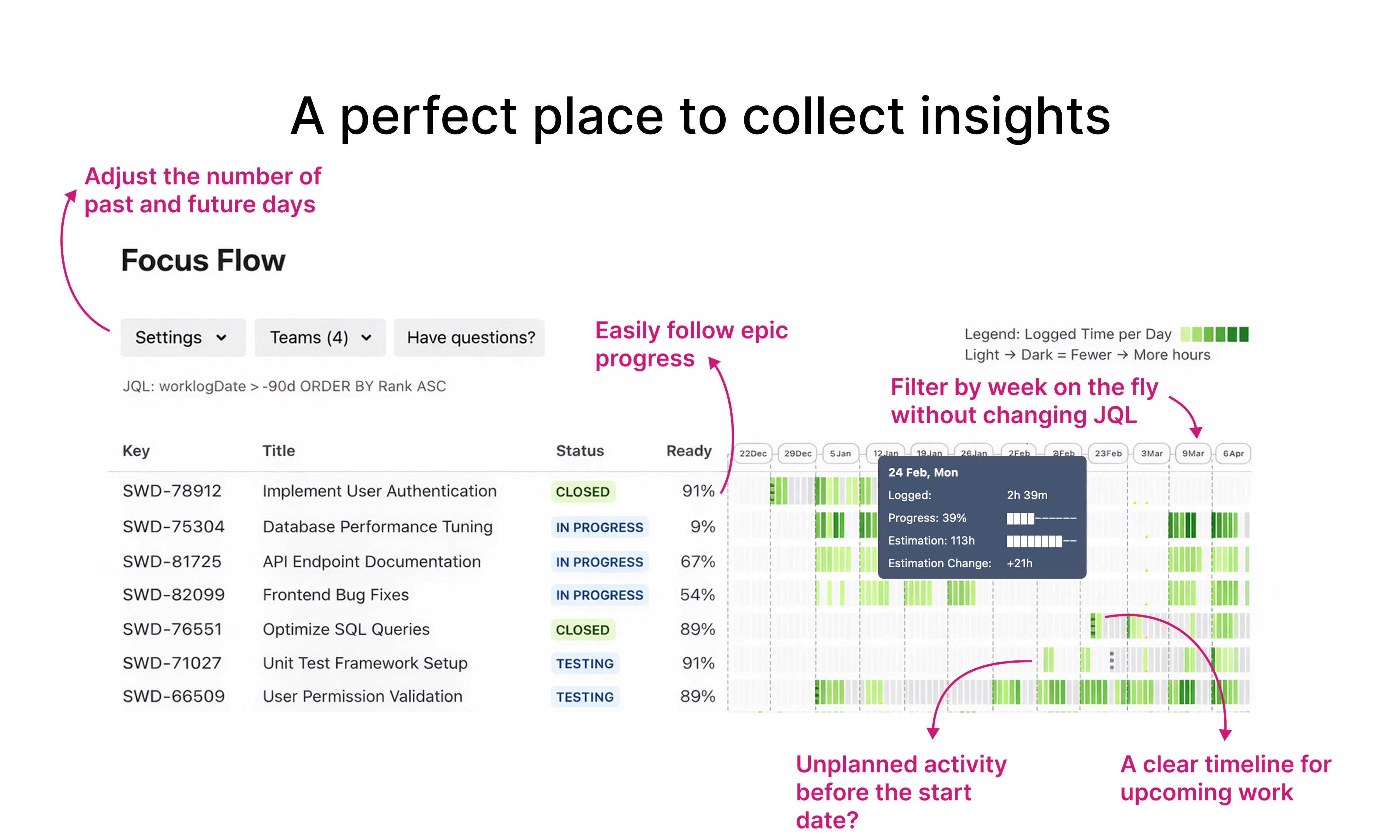 Focus Flow 6.7 (Jira Plugin)
