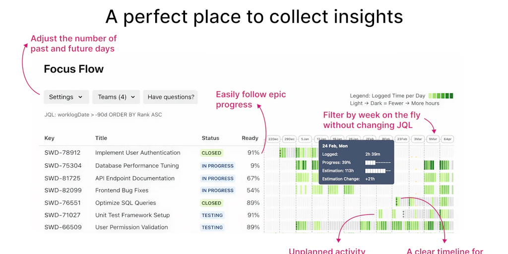 Focus Flow 6.7:根據投入時間查看熱圖化的史詩任務時間軸