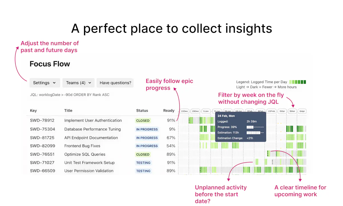 Focus Flow 6.7 (Jira Plugin)