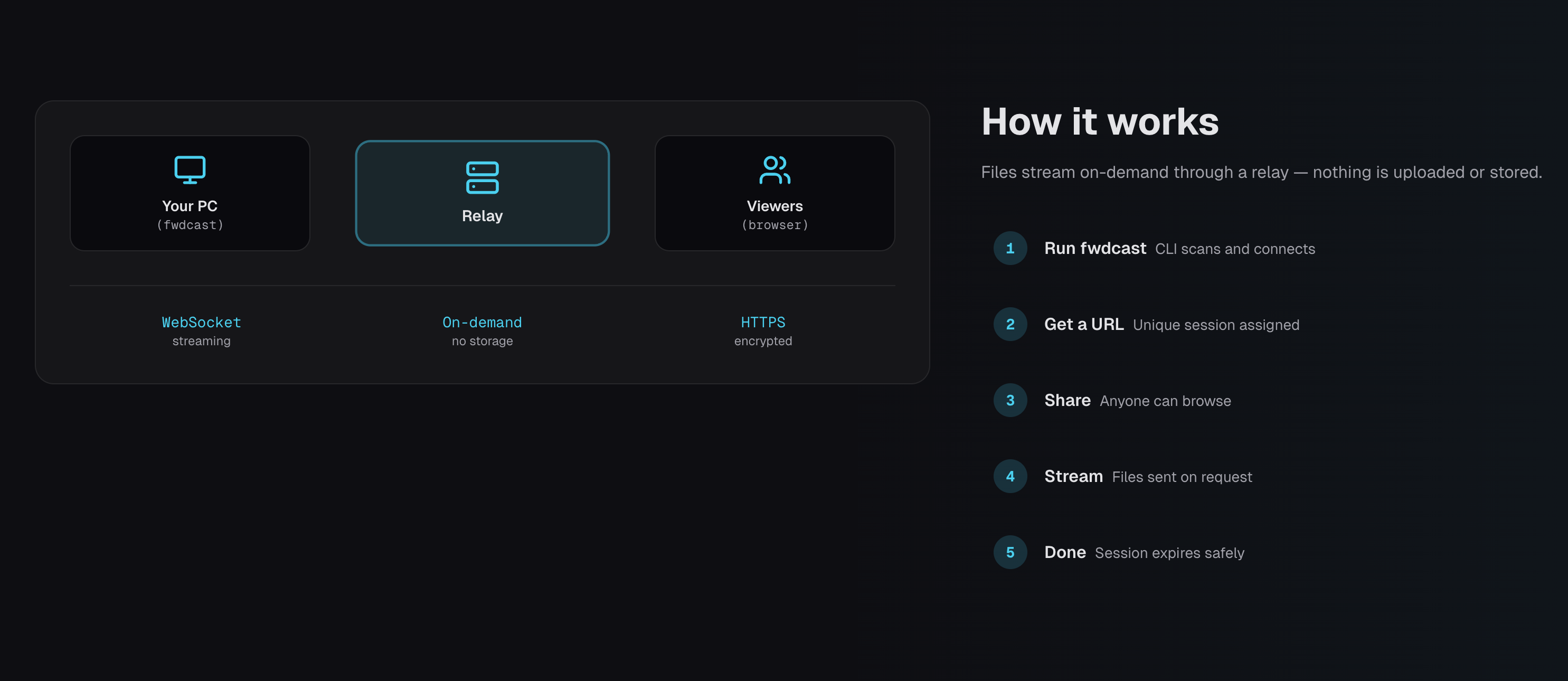 FwdCast - Screenshot 2 showing product features and functionality
