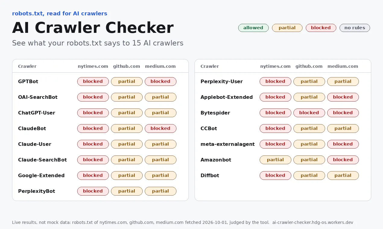 AI Crawler Checker gallery image