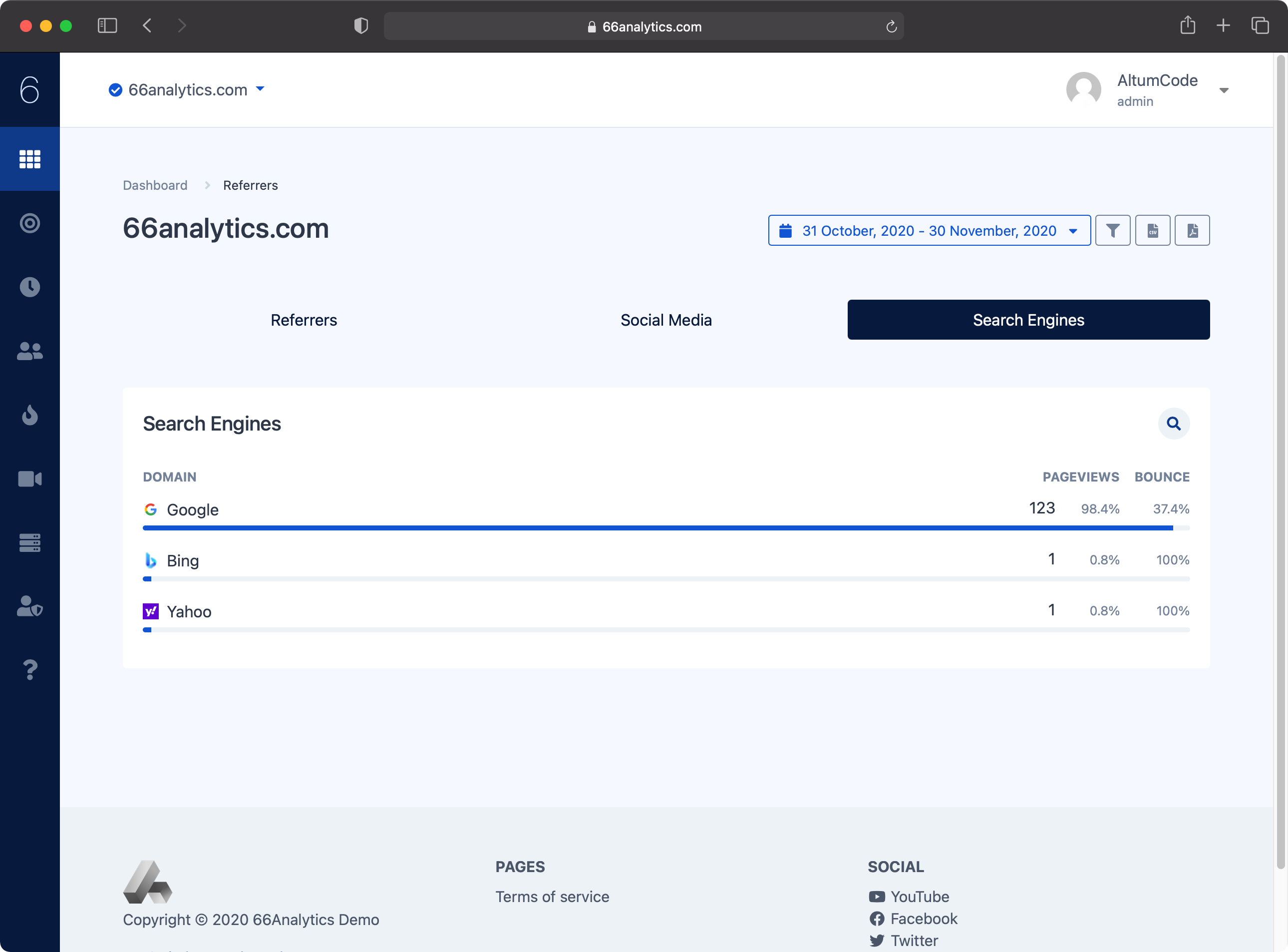 66Analytics gallery image