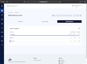 66Analytics gallery image