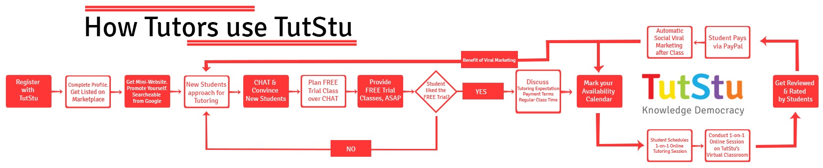 TutStu gallery image