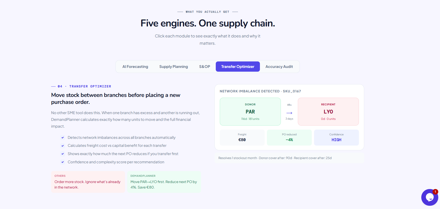 AI-powered forecasting & supply planning gallery image