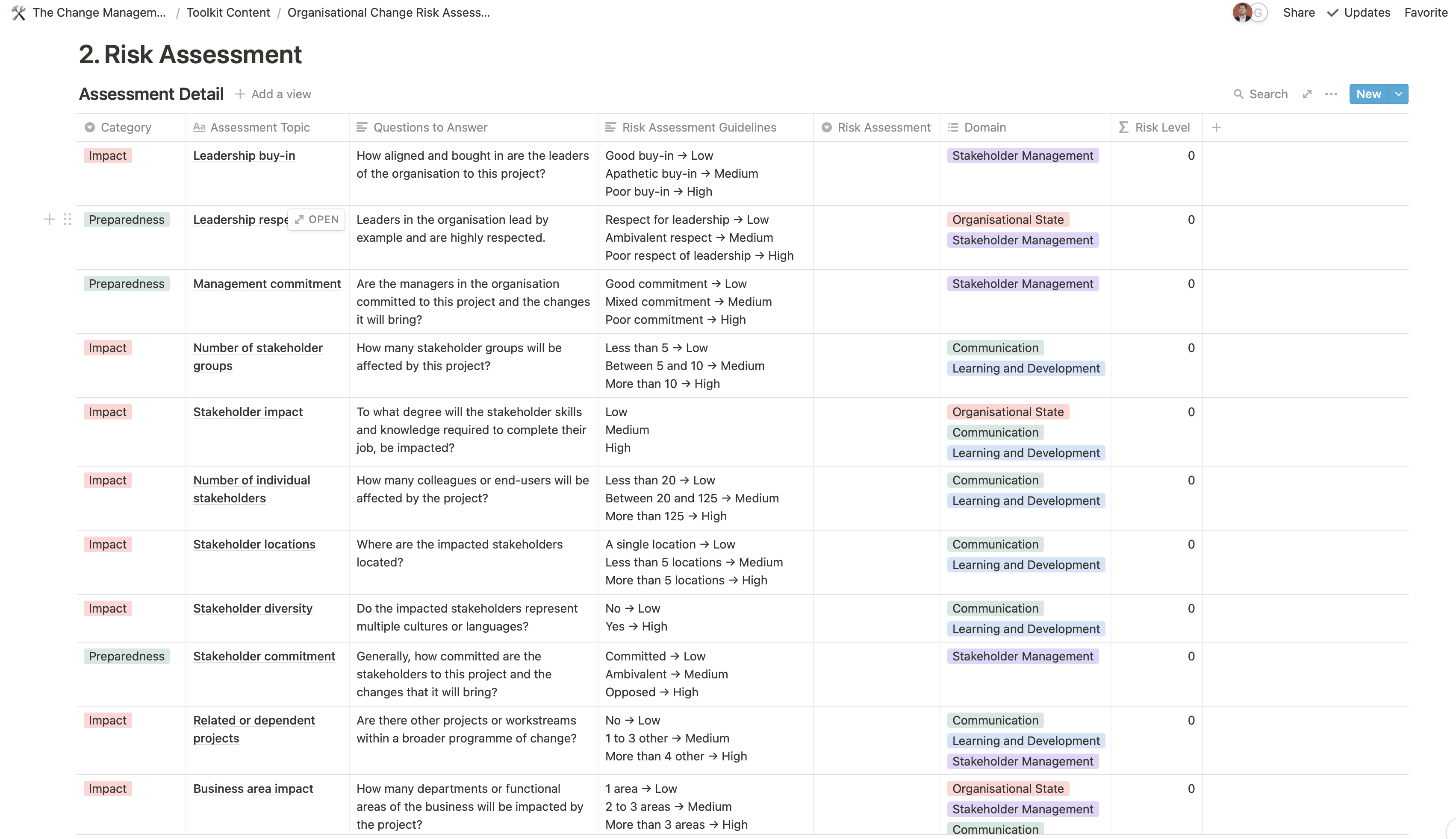 The Change Management Toolkit gallery image