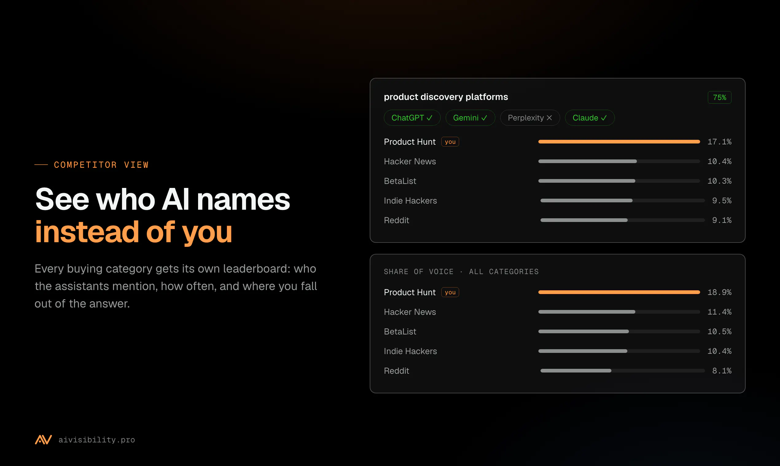 AI Visibility gallery image