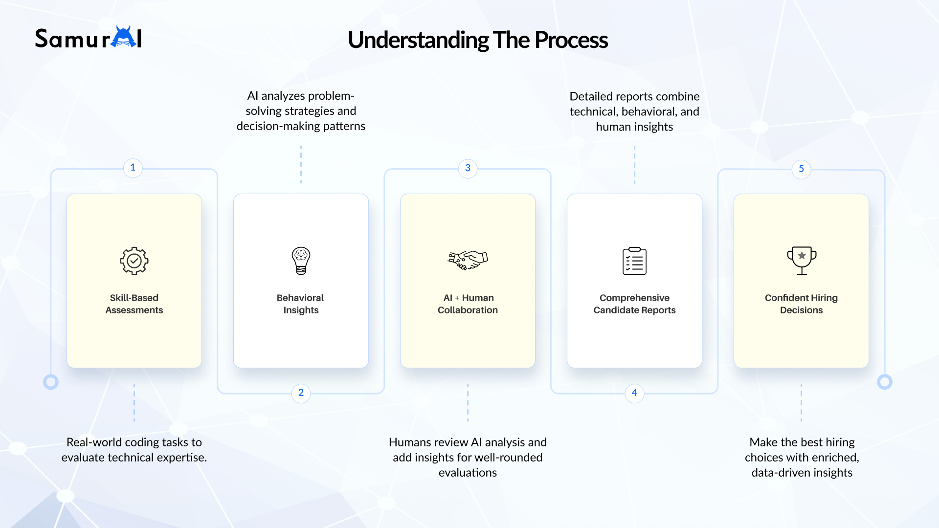 SamurAI gallery image