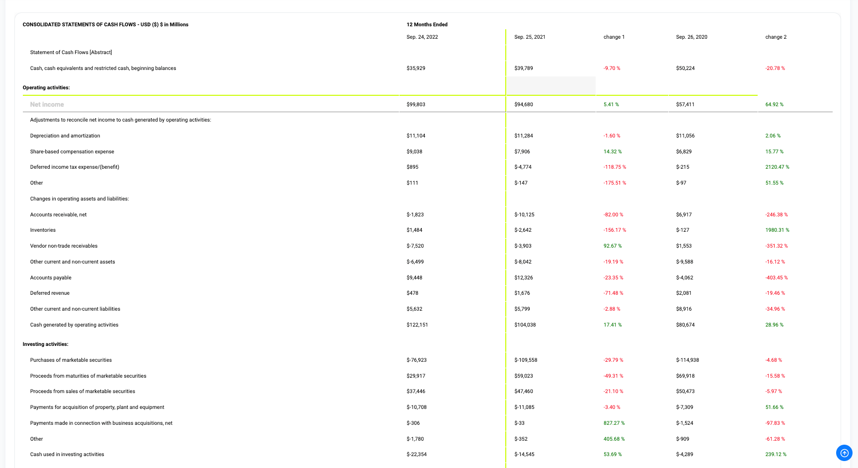Média SmartVest Securities 14