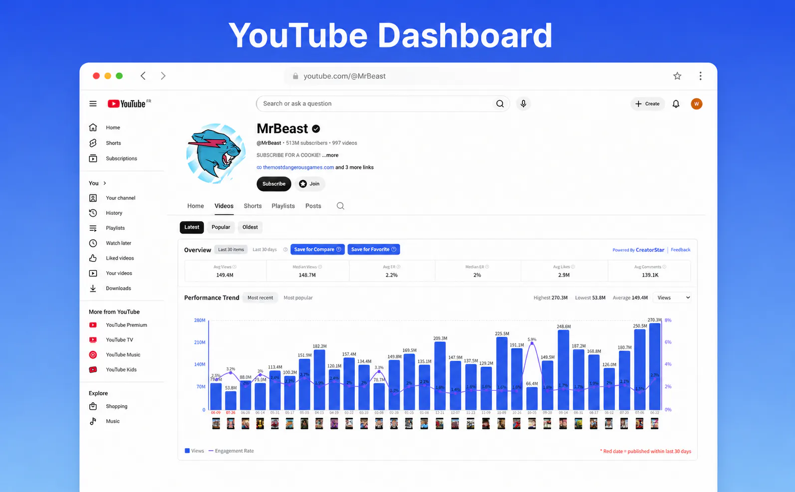CreatorStar - Chrome extension gallery image