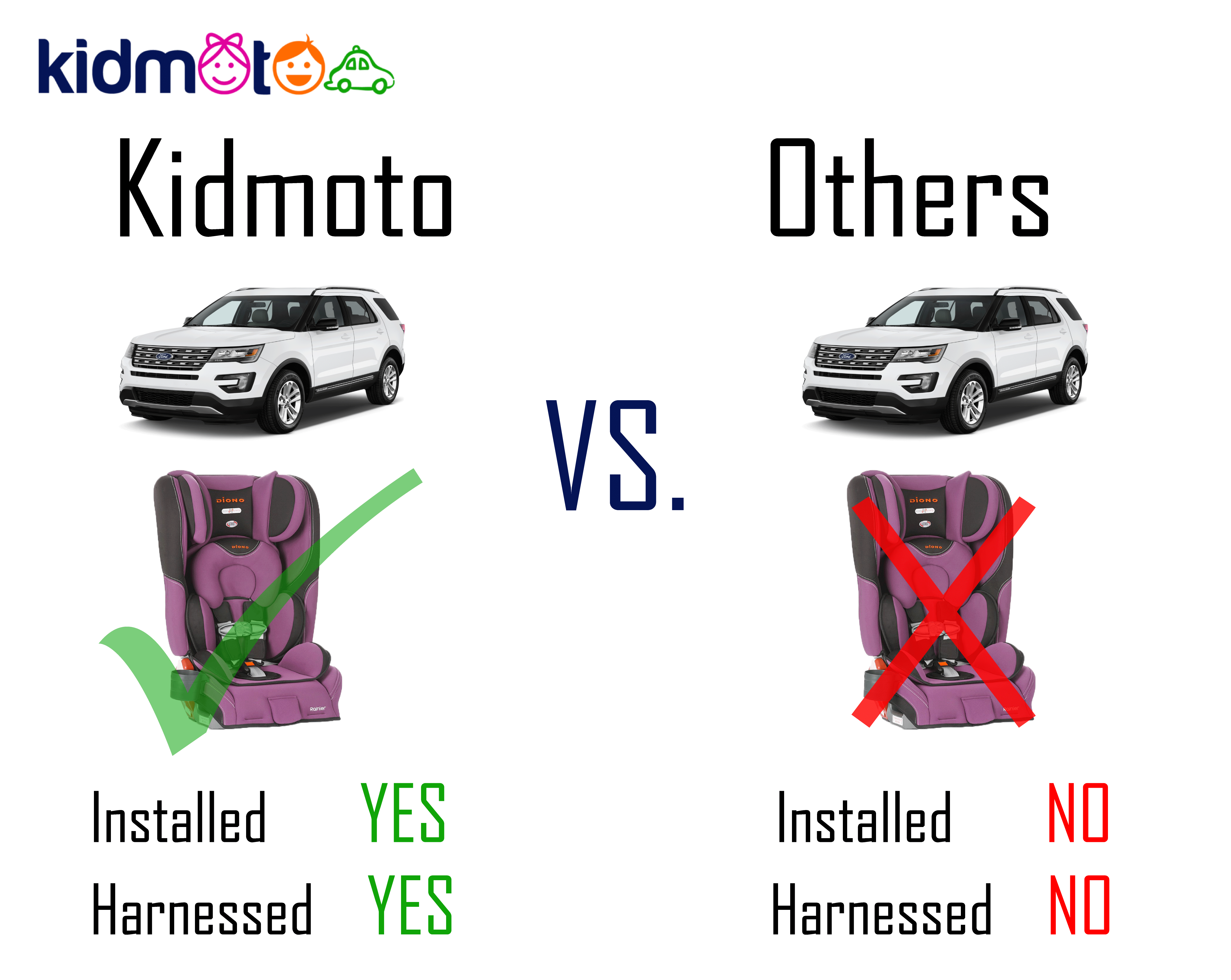 Kidmoto Technologies gallery image