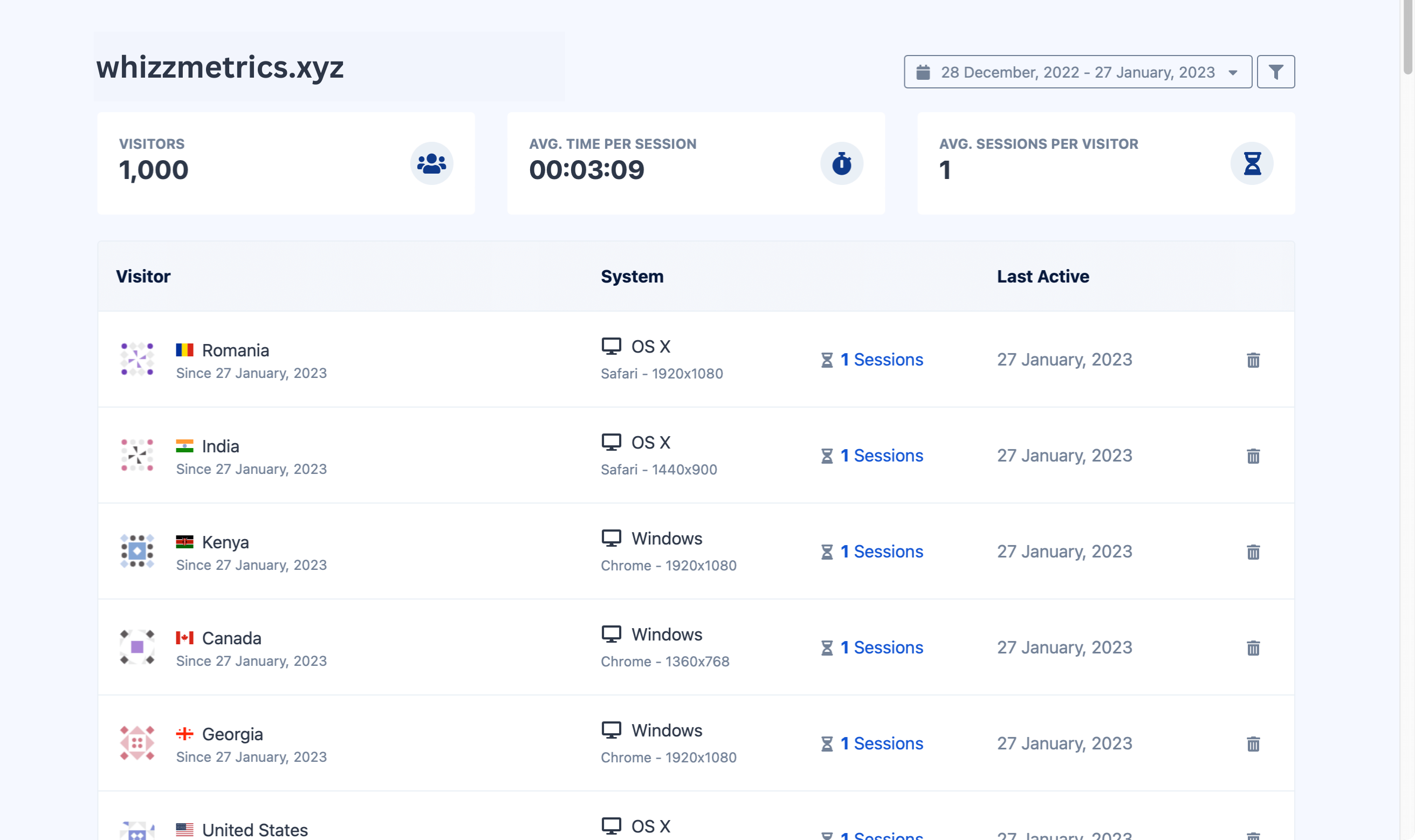 Whizzmetrie media 5