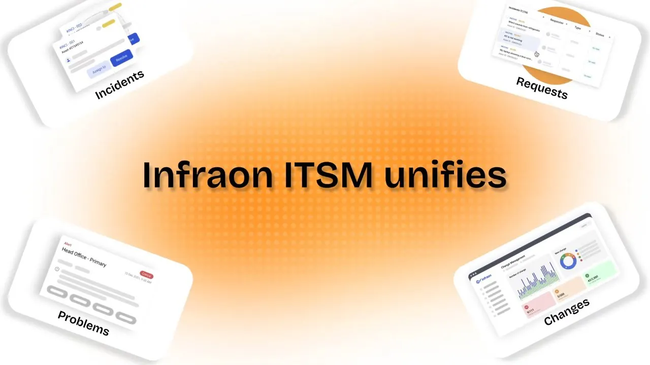 INFRAON ITSM gallery image