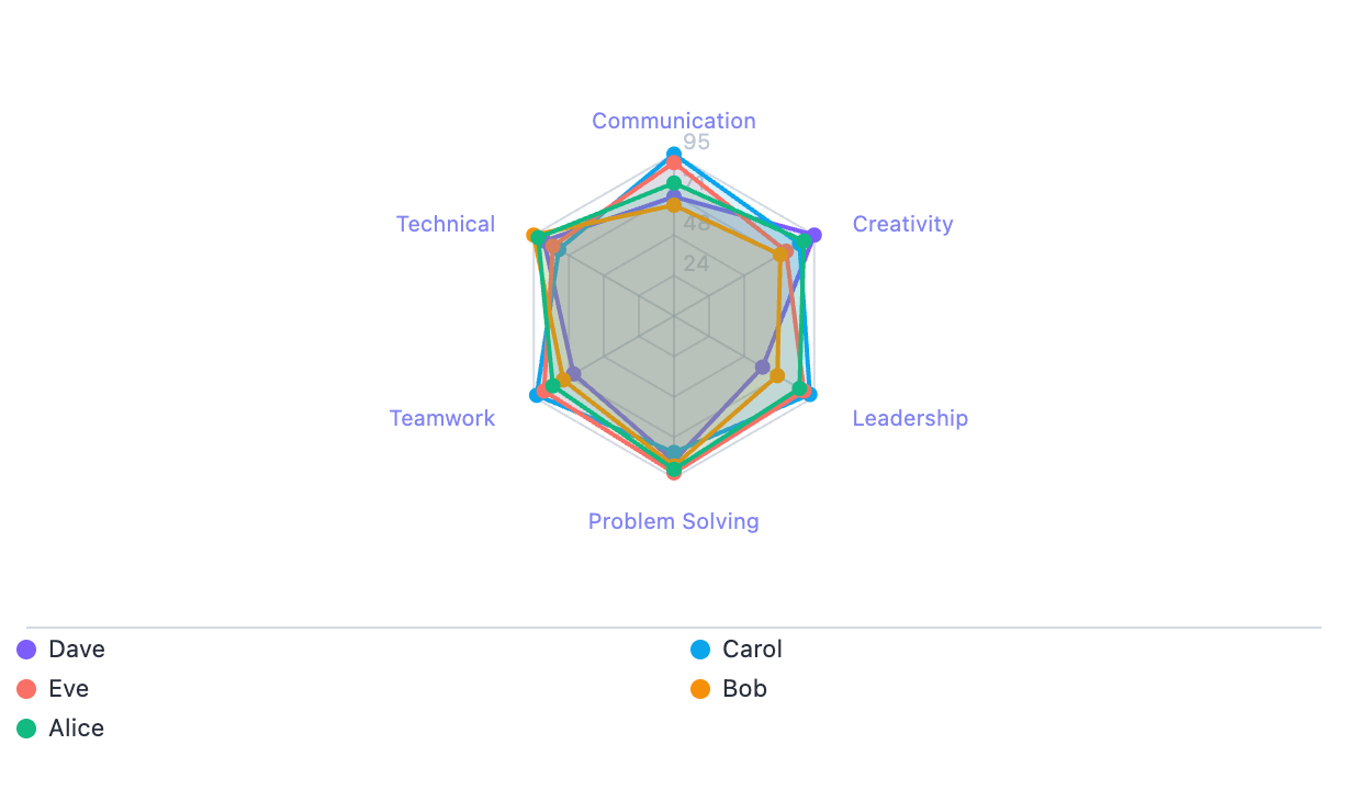 N Graph gallery image
