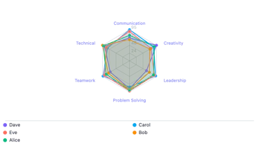 N Graph gallery image