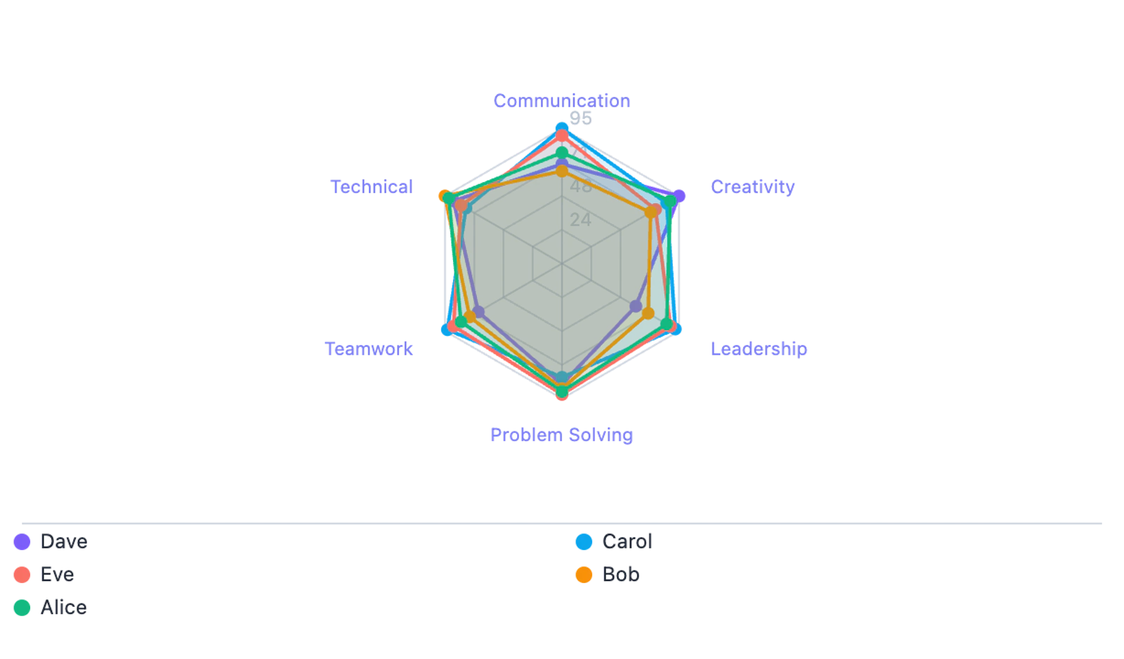 N Graph screenshot 1