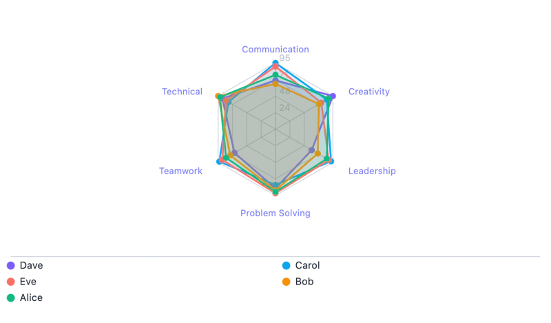 N Graph screenshot 1