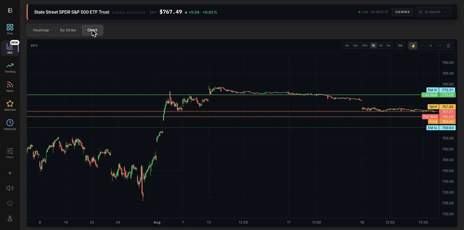 Profit Builders gallery image