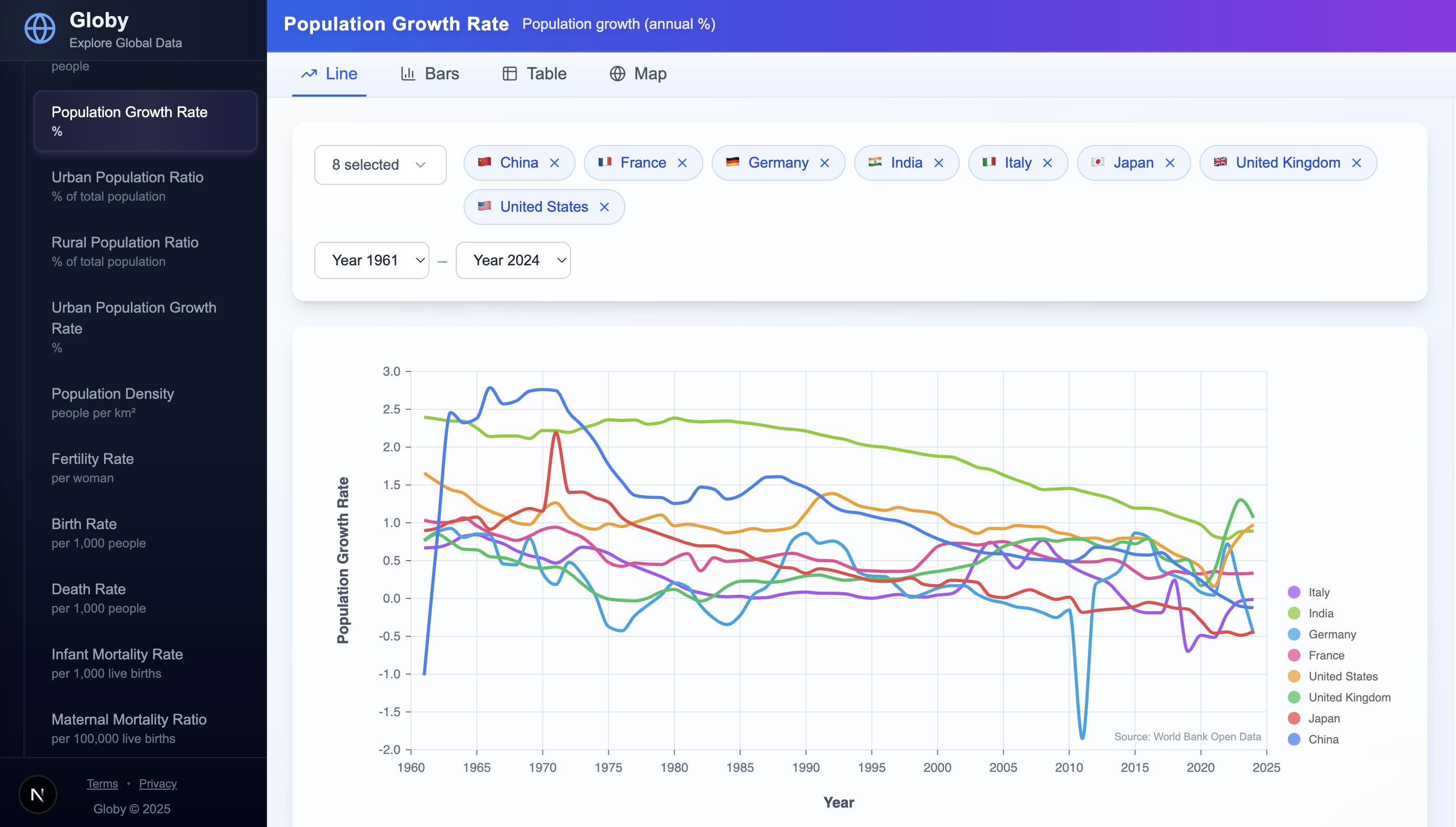 Globy - Explore Global Data gallery image