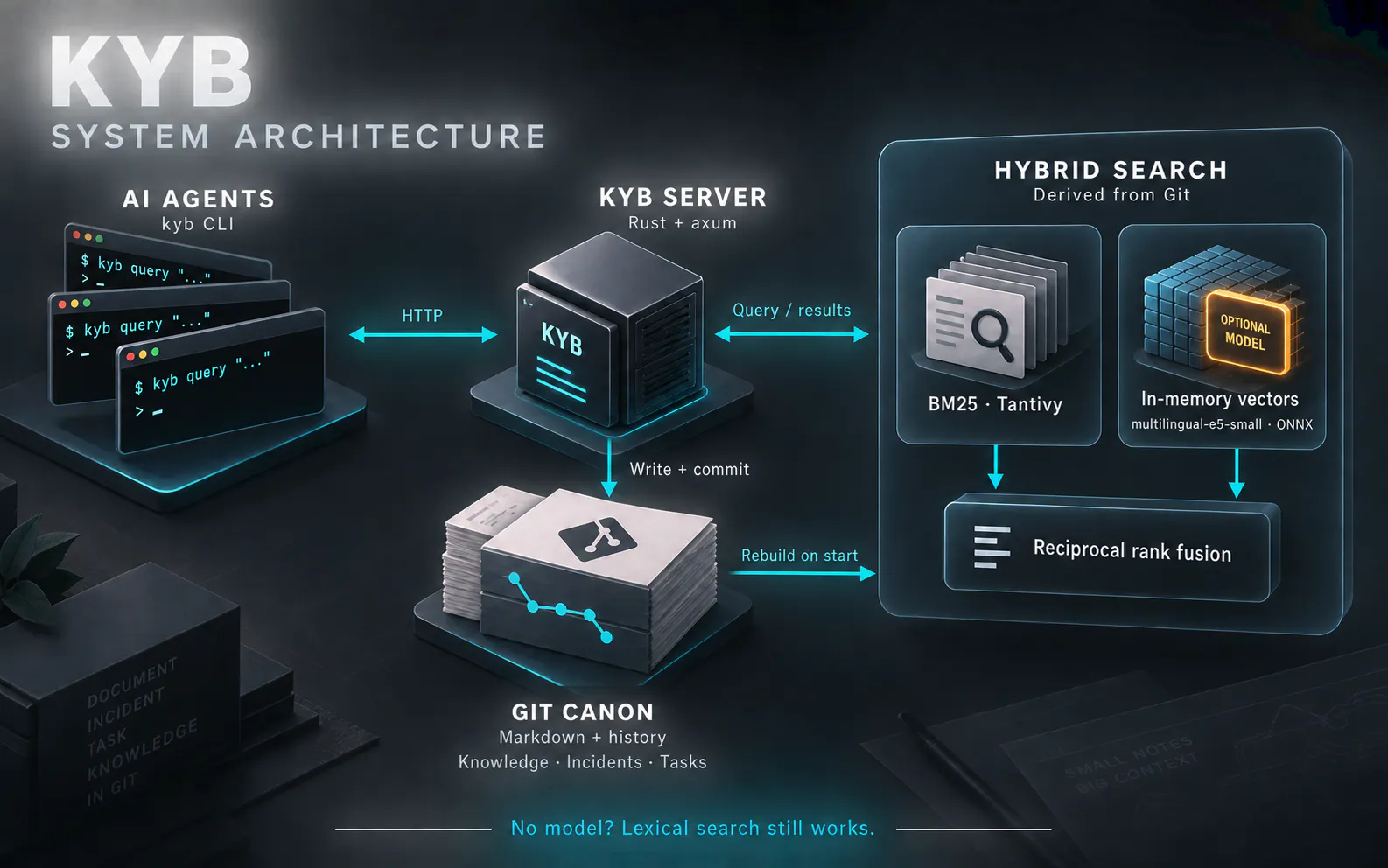 KYB - Shared Memory for AI Agents gallery image