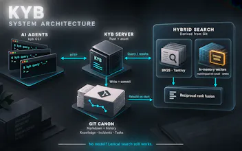 KYB - Shared Memory for AI Agents gallery image