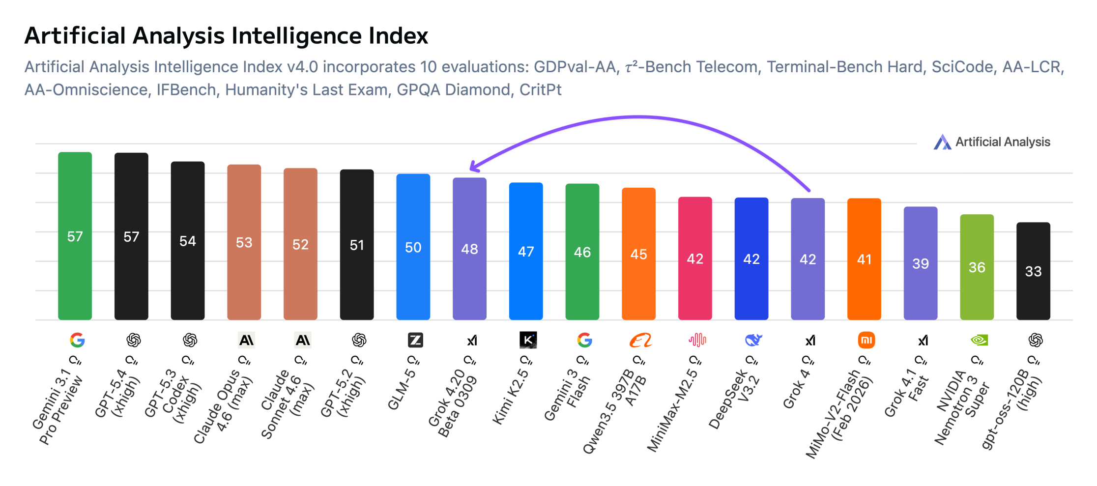 Grok 4.2 Beta 2 gallery image