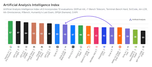 Grok 4.2 Beta 2 gallery image