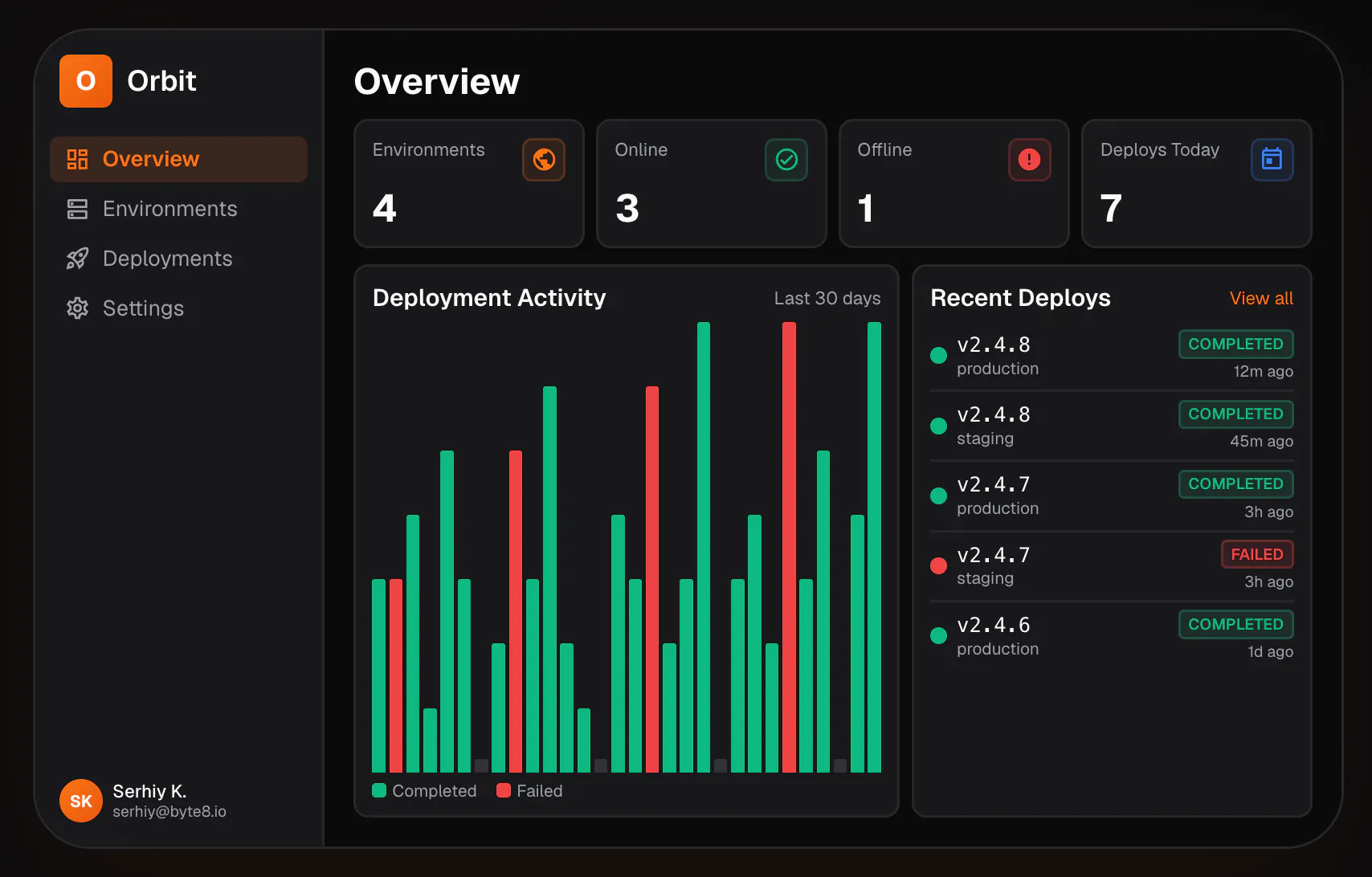 Orbit Deploy gallery image