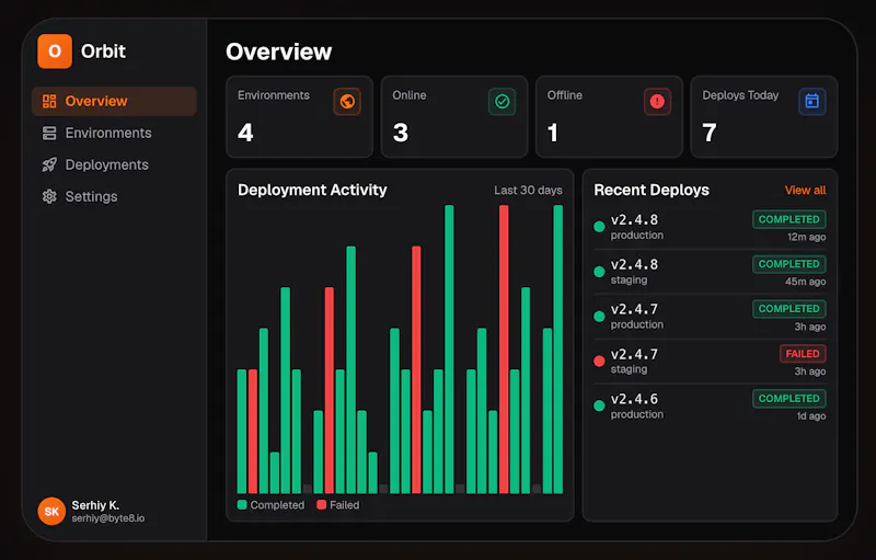 Orbit Deploy screenshot 6