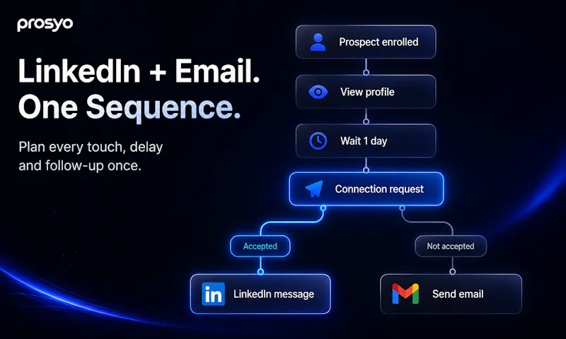 Prosyo screenshot 4