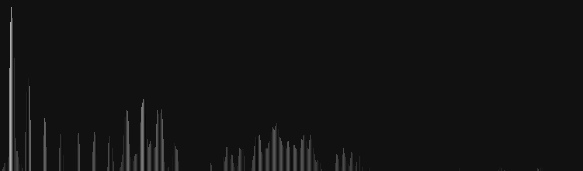SoundGrail Music App gallery image