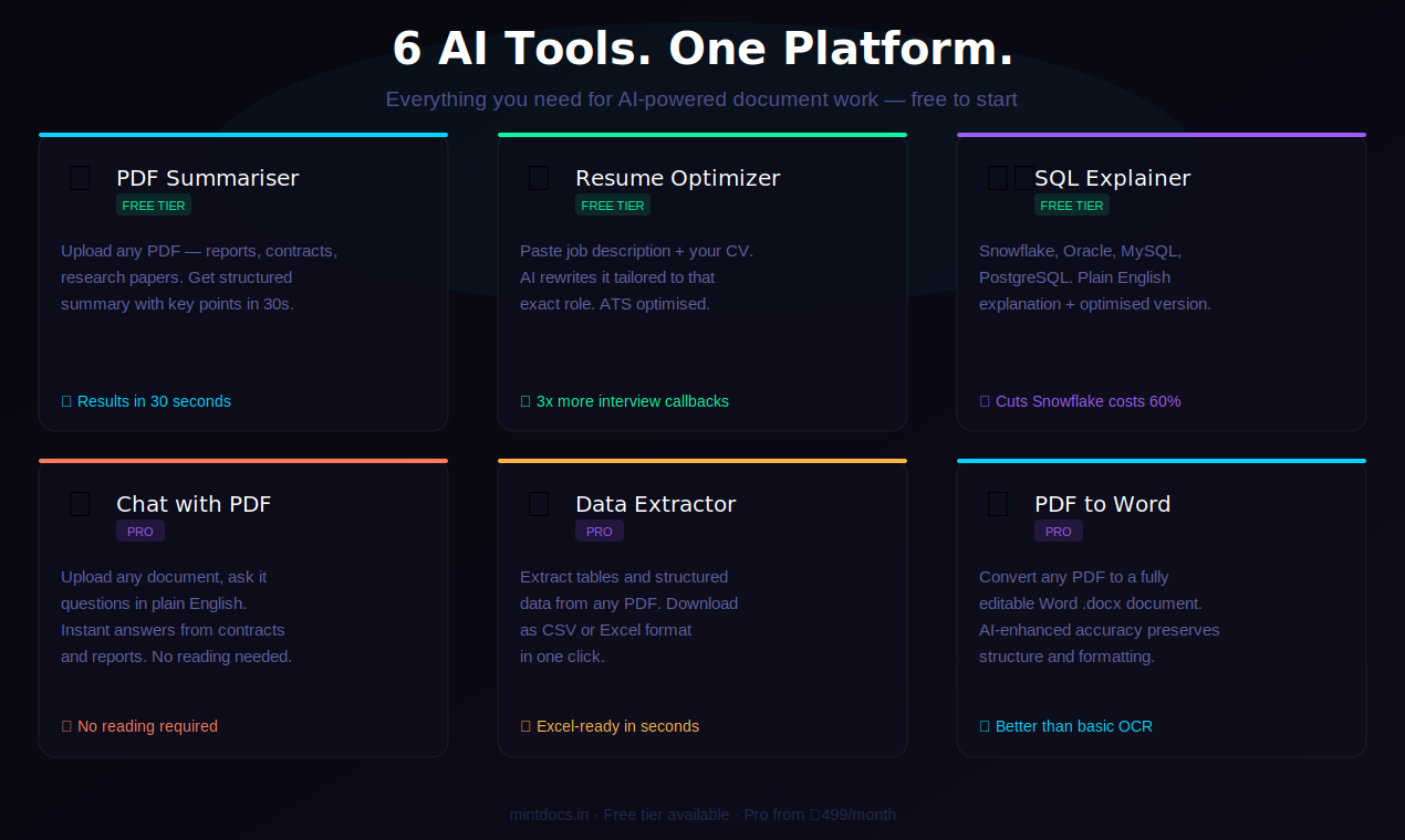 MintDocs gallery image